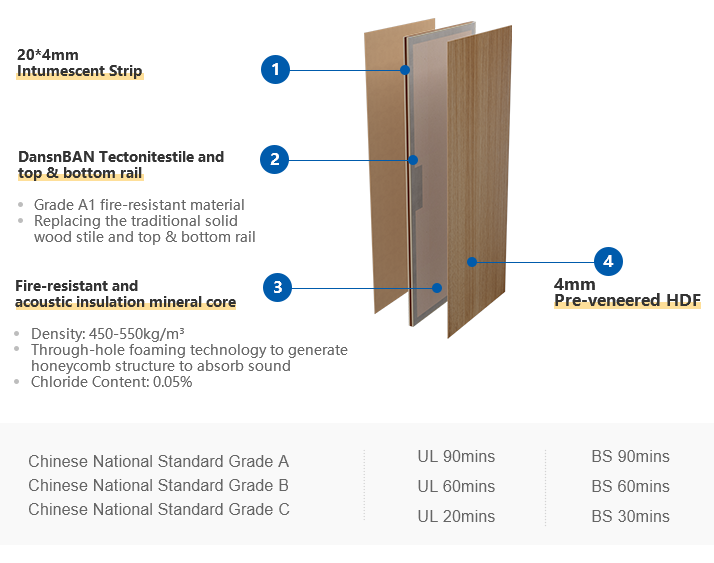 Fire-rated Flat Door Shutter