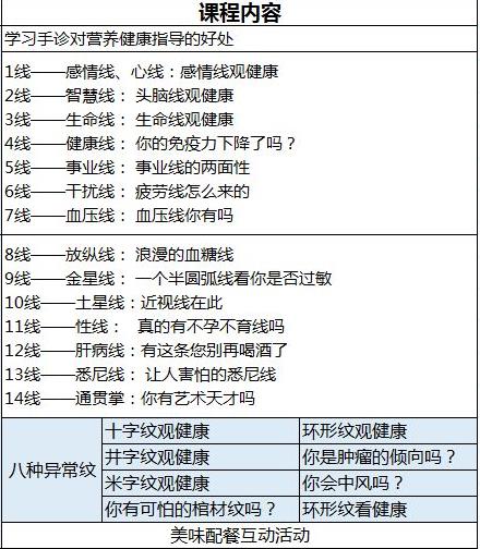 鸿手道掌纹研究(手诊) 鸿手道掌纹研究(手诊)