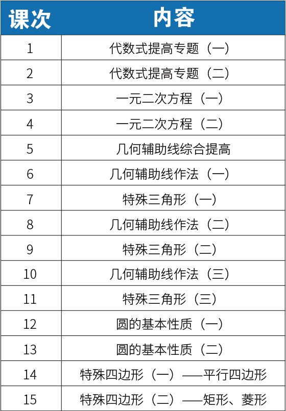 【新初二】2020暑期课程大纲