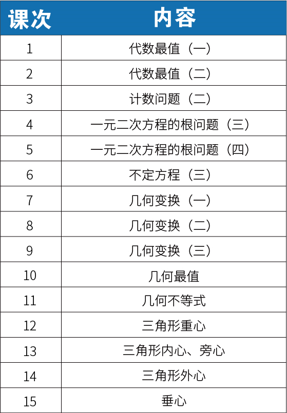 【新初二】2020暑期课程大纲
