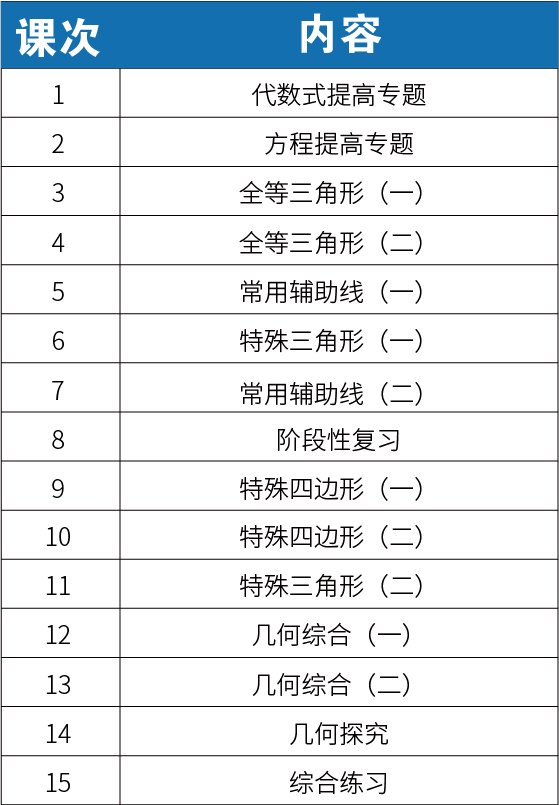 【新初二】2020暑期课程大纲