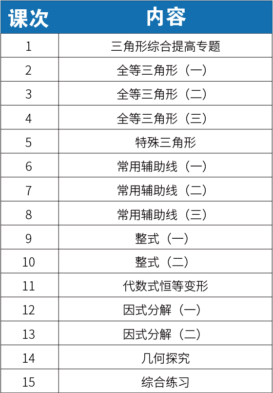 【新初二】2020暑期课程大纲