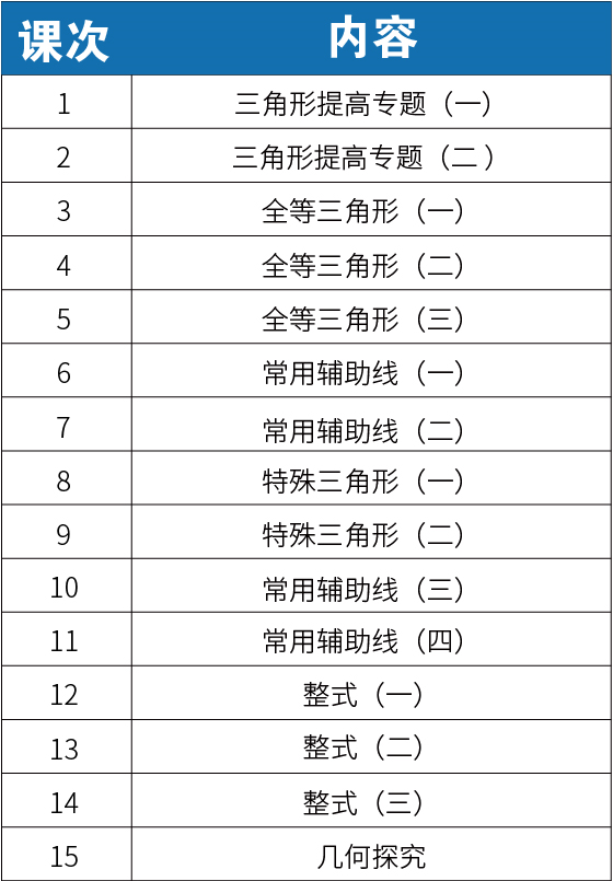 【新初二】2020暑期课程大纲