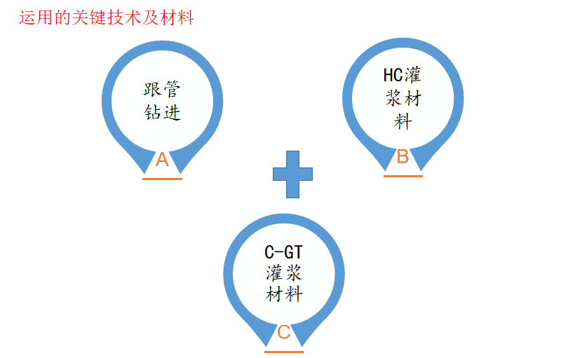 ABH输水隧洞Ⅳ标TBM超前管棚施工 ABH输水隧洞Ⅳ标TBM超前管棚施工