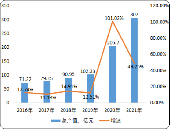 2020年口罩及医用口罩行业产值分析及市场发展趋势研究