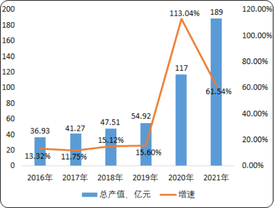 2020年口罩及医用口罩行业产值分析及市场发展趋势研究