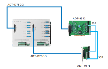 ADT-8912 PCI Motion Controlling Card with 12 Axis