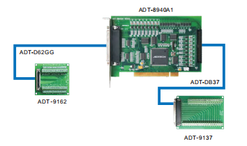 ADT-8940 PCI Motion Controlling Card with 4 Axis