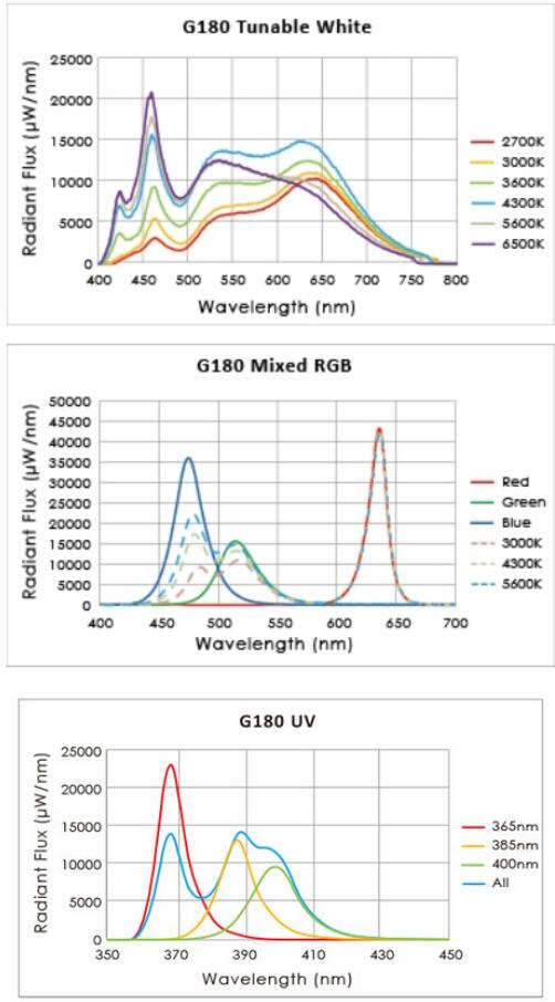 LED光源G180系列 LED光源G180系列