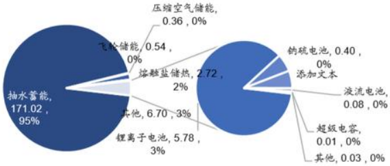 2020年储能行业市场发展空间及投资战略咨询