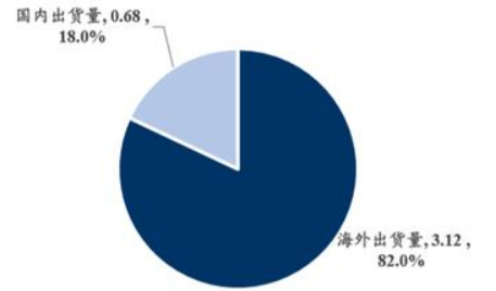 2020年储能行业市场发展空间及投资战略咨询