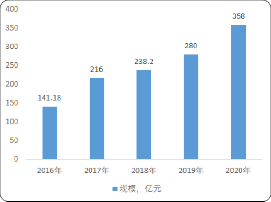 2020年人工智能行业市场全景调研及投资战略规划指导