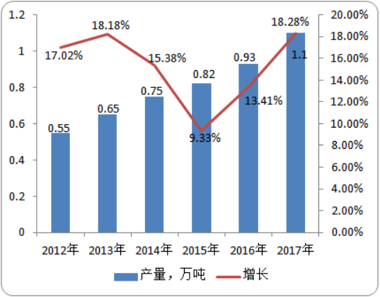 2020年三嗪酮行业市场需求潜力研究及投资情况预测