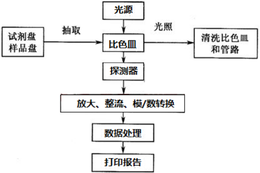 2020年生化分析仪行业市场研究预测及重点企业统计分析