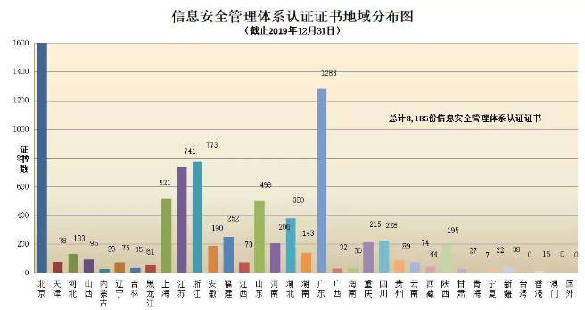 2020年一篇文章系统了解ISO27001信息安全管理体系认证