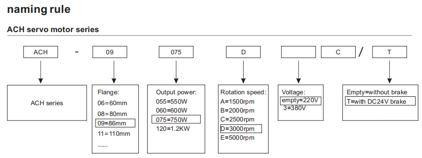 ADTECH ACH Series Servo Motor 