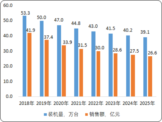 2020年输液泵、注射泵市场专项调研及投资战略咨询预测