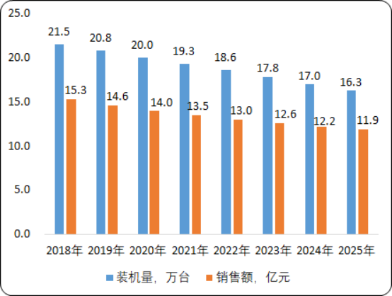 2020年输液泵、注射泵市场专项调研及投资战略咨询预测