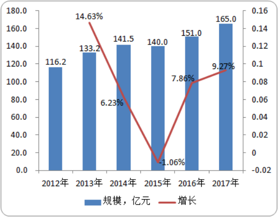 2020年橡胶母胶行业市场规模预测及细分市场占有率