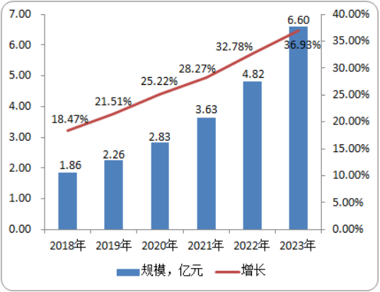 2020年橡胶母胶行业市场规模预测及细分市场占有率