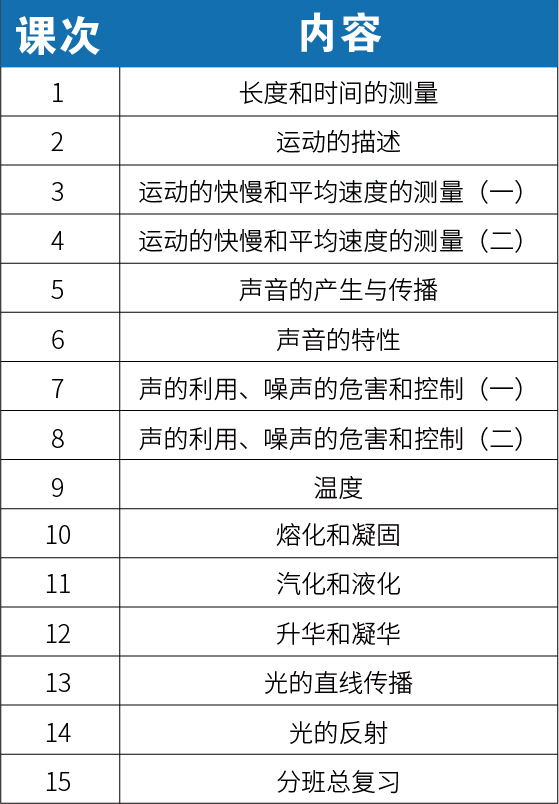 【新初二】2020暑期课程大纲