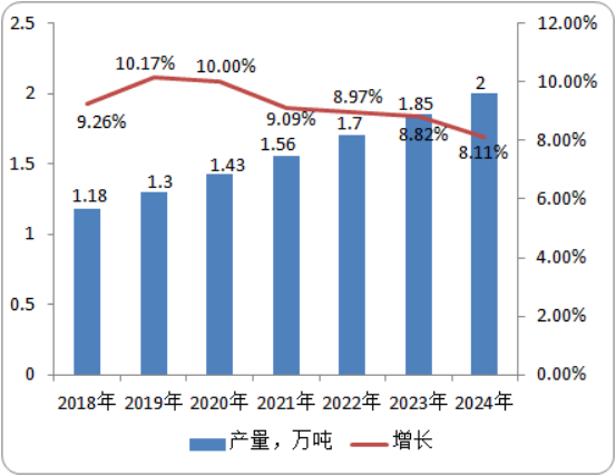 2020年中国及全球吡唑类杀菌剂市场专项调研：产量、需求量分析预测