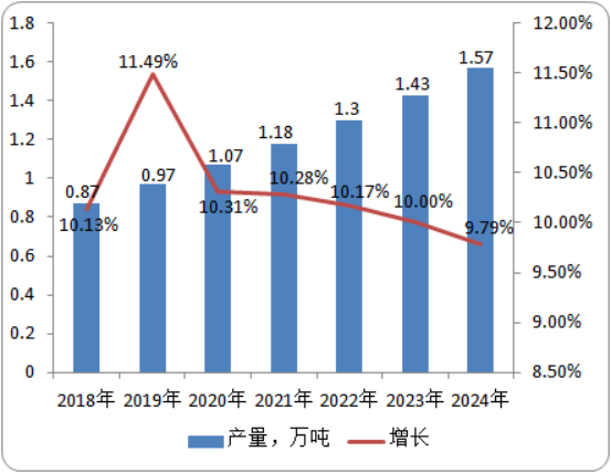 2020年中国及全球吡唑类杀菌剂市场专项调研：产量、需求量分析预测