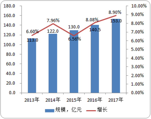 2020年诱饵无人机行业市场运行格局及投资潜力咨询预测