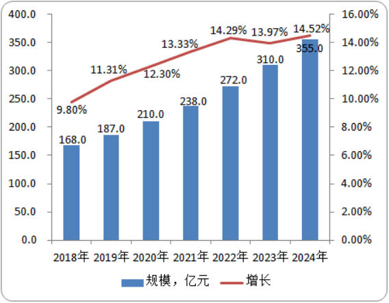 2020年诱饵无人机行业市场运行格局及投资潜力咨询预测
