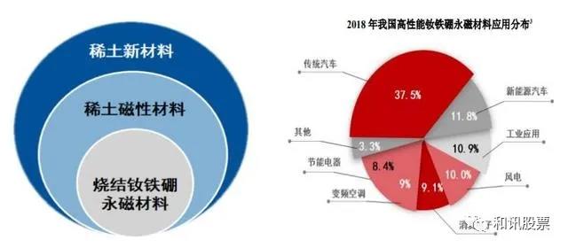 改道科创板上市 大地熊距离真正的“万磁王”还有多远？