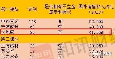 改道科创板上市 大地熊距离真正的“万磁王”还有多远？