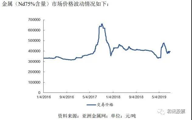 改道科创板上市 大地熊距离真正的“万磁王”还有多远？