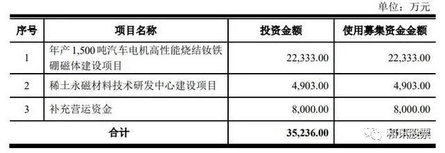 改道科创板上市 大地熊距离真正的“万磁王”还有多远？