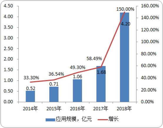 2020年左心耳封堵器市场规模分析预测