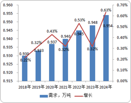 全球及中国三唑酮行业市场深度分析专项研究