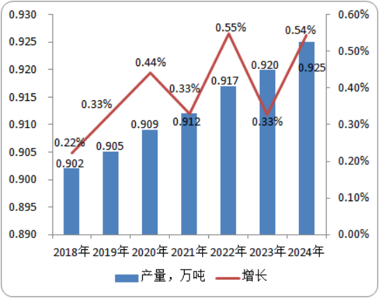 全球及中国三唑酮行业市场深度分析专项研究