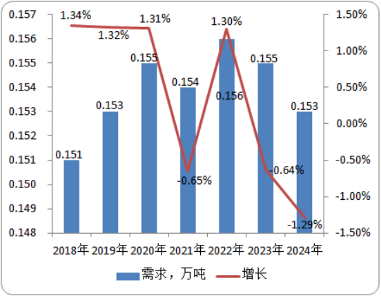 全球及中国三唑酮行业市场深度分析专项研究