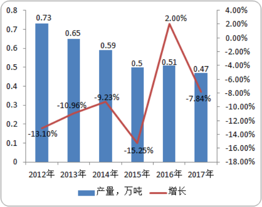全球及中国三唑酮行业市场深度分析专项研究