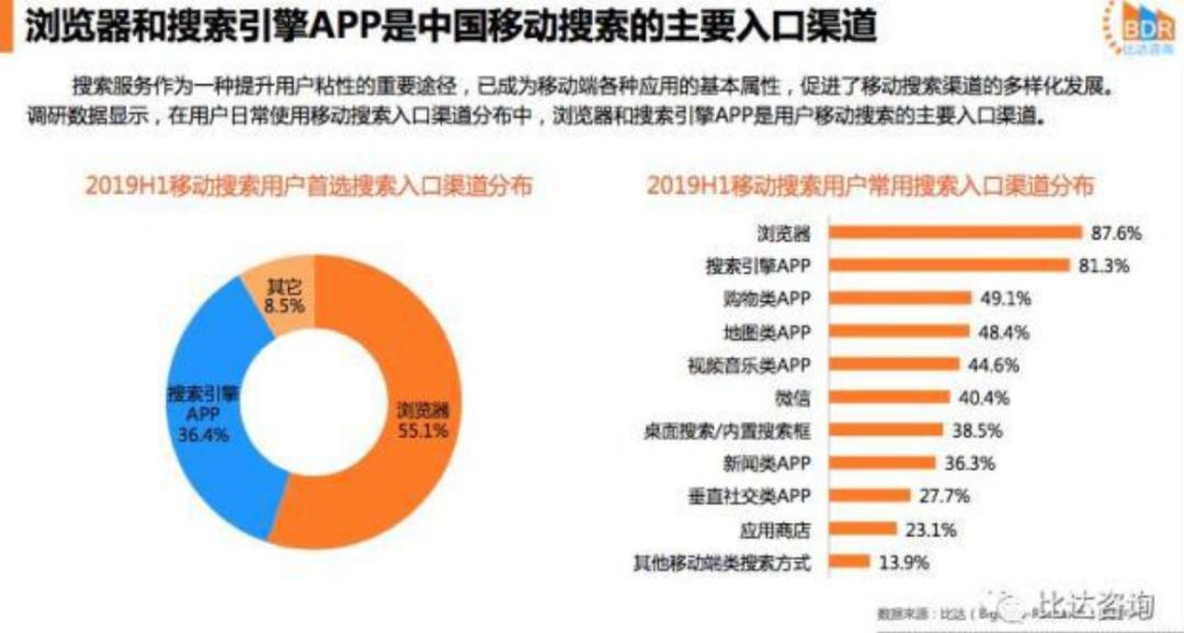  頭條和百度大打出手時(shí)，微信搜索去哪兒了？