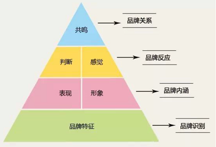 品牌策划—什么是品牌策划,品牌策划公司如何做好品牌策划 品牌策划—什么是品牌策划,品牌策划公司如何做好品牌策划