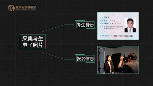 北京联考深度解密,快速了解联考应试那点事儿 北京联考深度解密,快速了解联考应试那点事儿