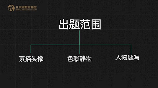 北京联考深度解密,快速了解联考应试那点事儿 北京联考深度解密,快速了解联考应试那点事儿