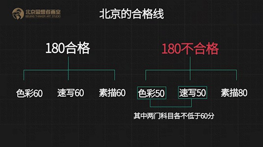 北京联考深度解密,快速了解联考应试那点事儿 北京联考深度解密,快速了解联考应试那点事儿