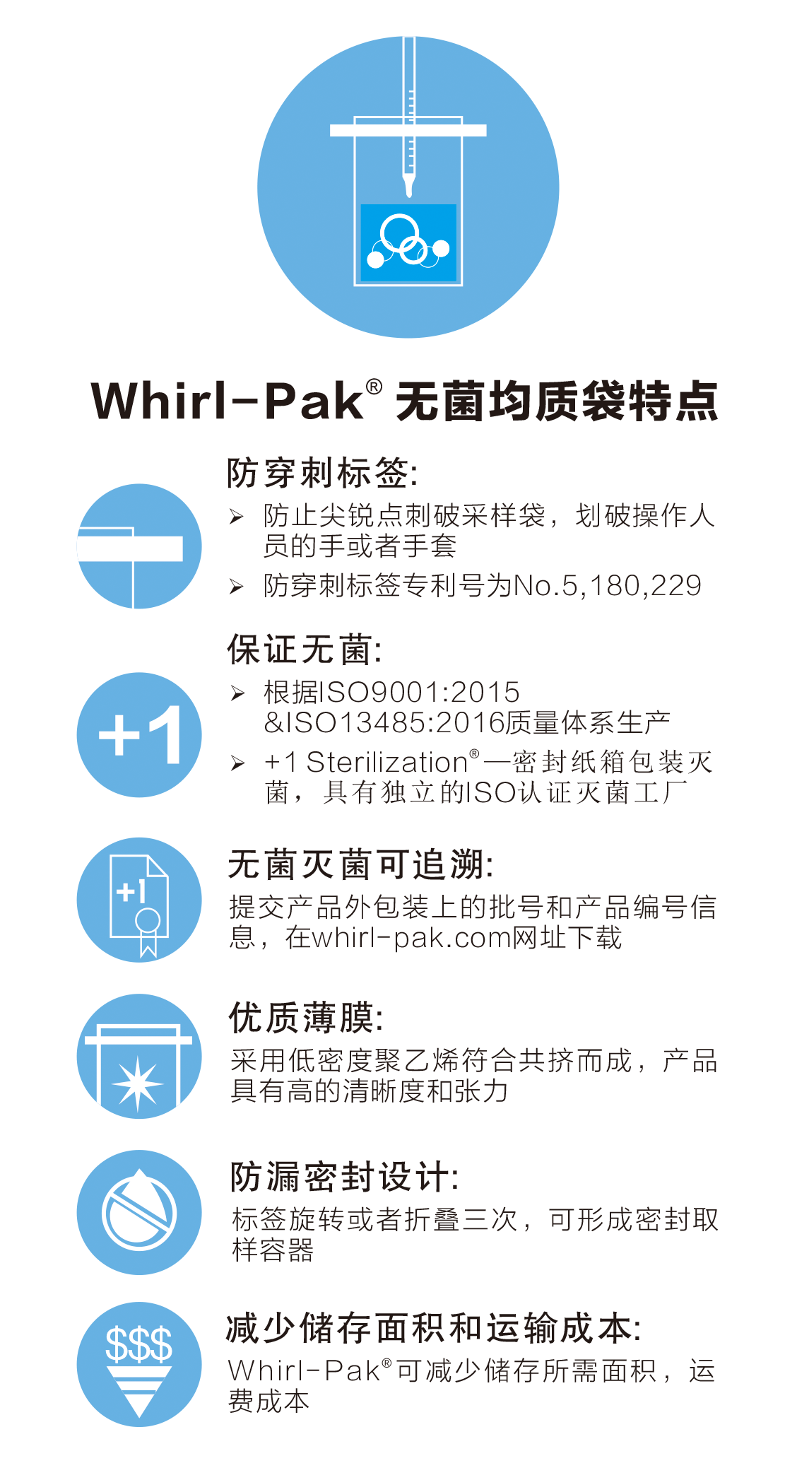 Whirl-Pak® 无菌均质袋