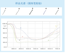 显微分光光度计MSP-400 显微分光光度计MSP-400