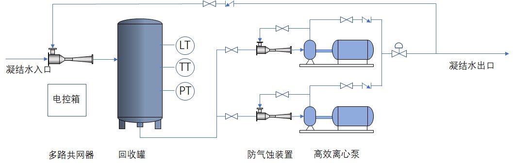 凝结水回收装置