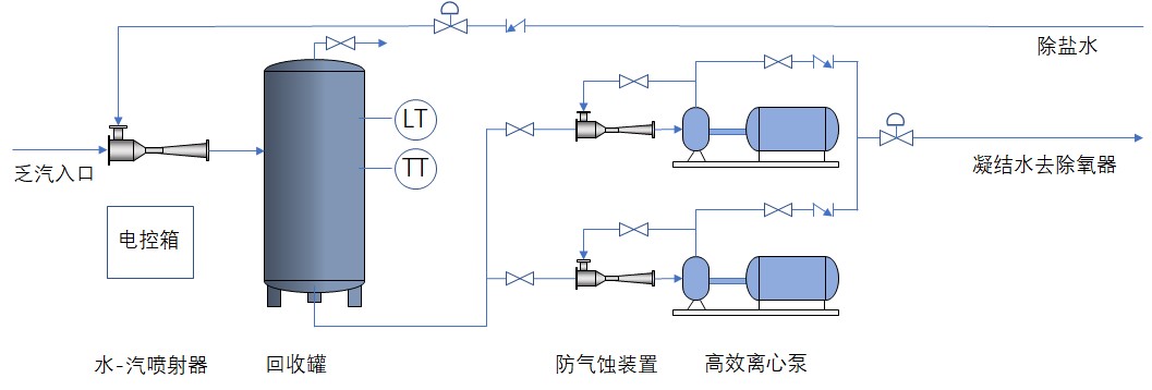 乏汽回收裝置