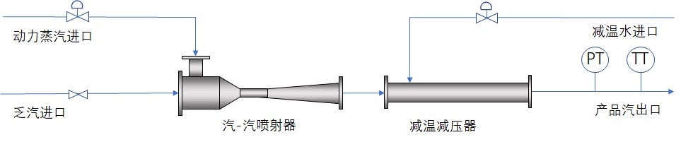 乏汽回收裝置