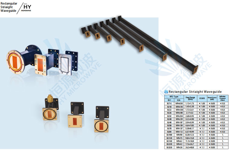 Straight & bend waveguide