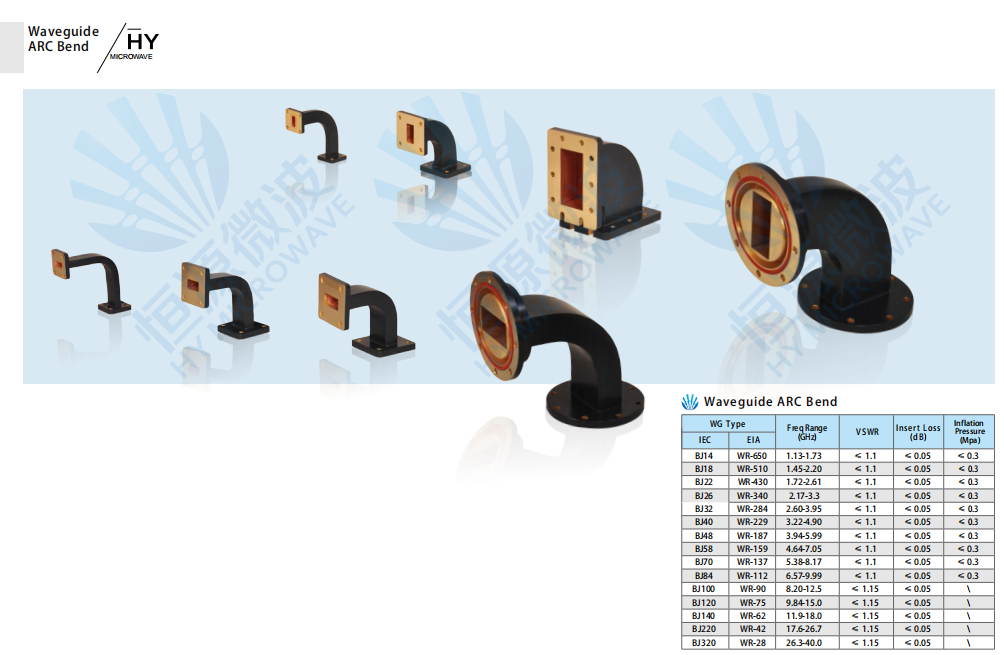 Waveguide ARC Bend